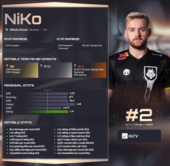 本次世界赛烬已经7连败，LPL选手参与了其中4场