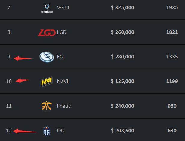 欧洲法王回归？曝Perkz有意离开C9，目标欧洲